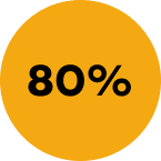 80%