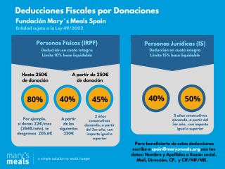 Deducciones fiscales